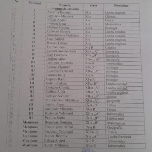 Bravo elevilor participanți la Olimpiada școlară, etapa raională!!!